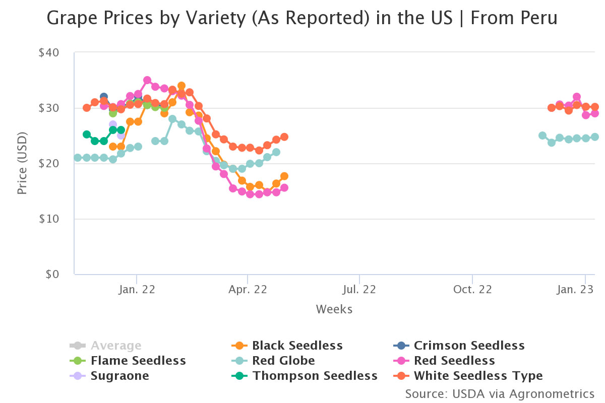 grape prices by variety 5